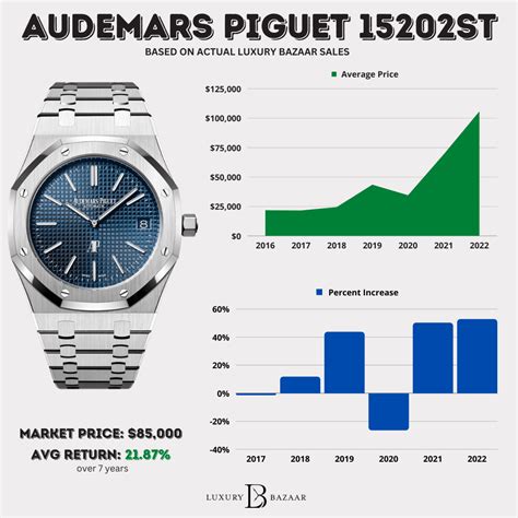 how much is a ap watch|audemars piguet price list 2022.